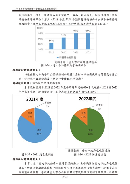 111 年臺南市環境保護計畫第72頁內容